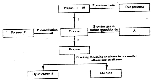 chemistry-paper-2-questions-and-answers-achievers-focus-trial-4