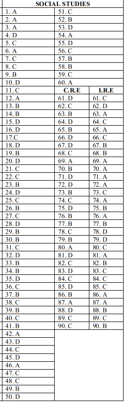 Social Studies - KCPE 2021 Prediction Set 3 (Questions and Answers ...