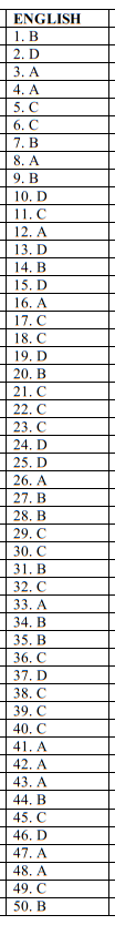 english set 1 ms