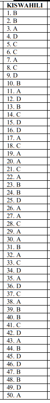 kiswahili set 1 ms