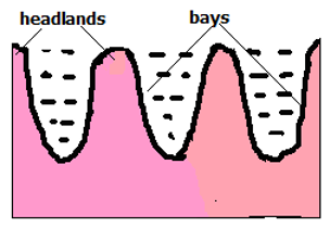bays and headlands.PNG