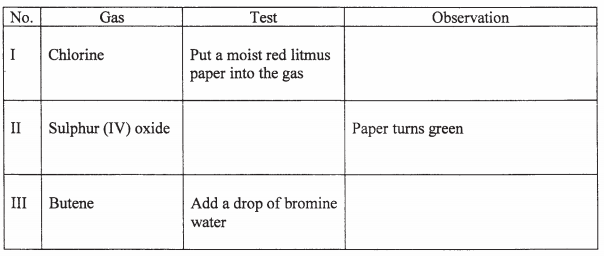 chemical tests kcse 2008