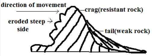 crag and tail.PNG
