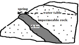 dyke spring.PNG