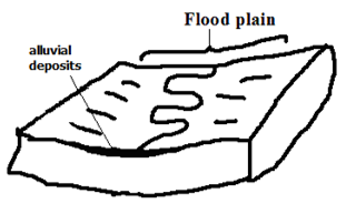 flood plains.PNG