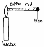 wax at the end of a copper rod