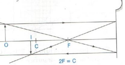 Ray diagram determininng the size and position