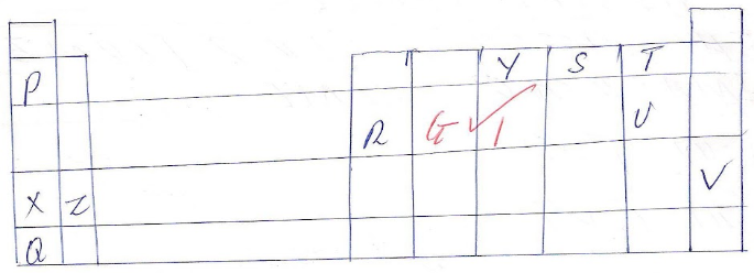 Correct position of element G in the grid representin periodic table