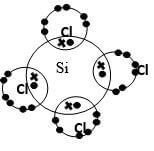 SI CL electrons
