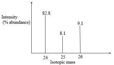 isotopic mass Q18