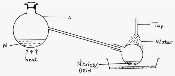 preparartion of nitric 5 acid