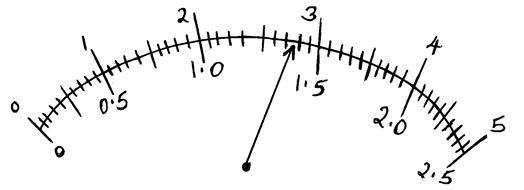 Figure of an ammeter for measuring current
