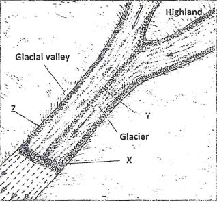 photo of features in glaciated upland region