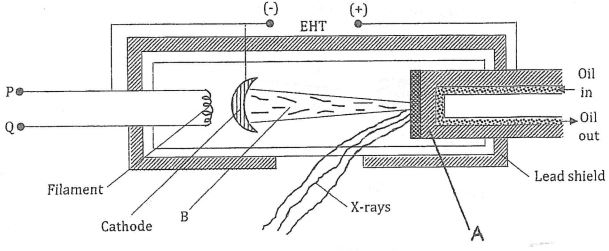 figure of common features of an x ray tube