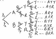 tree diagram on probability