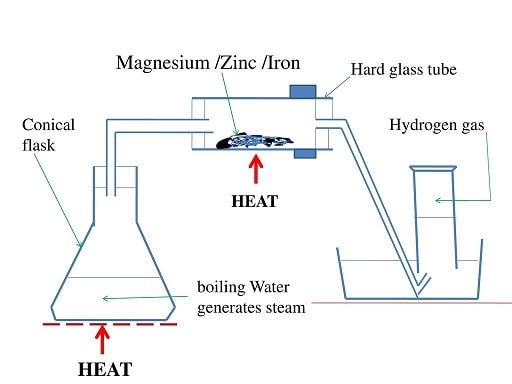 burning magnesium in steam using conical flask