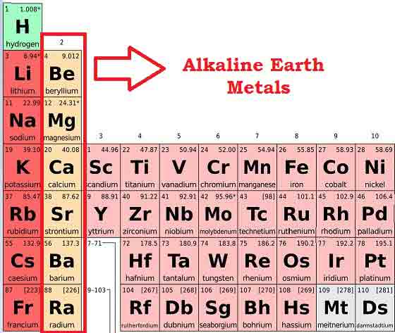 alkaline earth metals periodic table