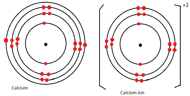 calcium vs calcium ion dot cross diagram