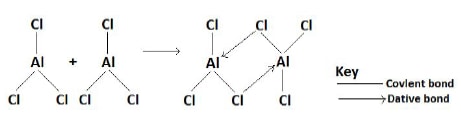 formation of a dimer in aluminium chloride