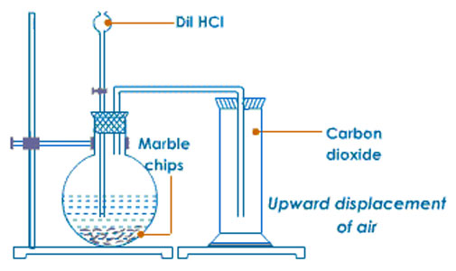 laboratory preparation of carbon 4 oxide