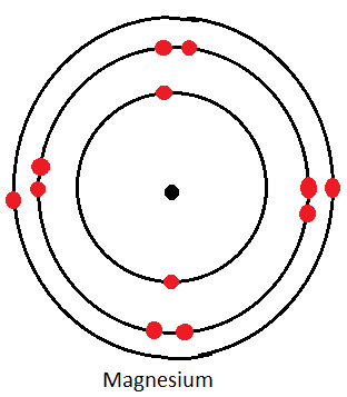 magnesium dot cross diagram