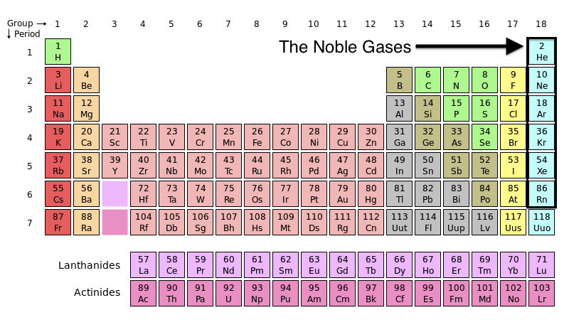 part of periodic table showing the noble gases