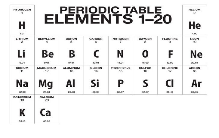 name of element with atomic number 5
