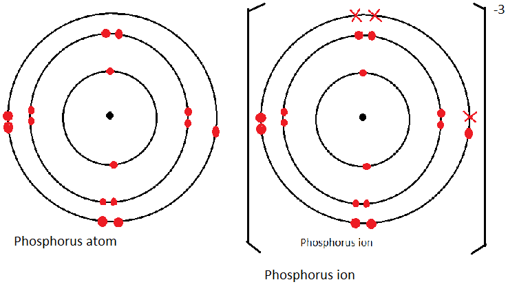 phosphorus atom vs ion dot cross diagram