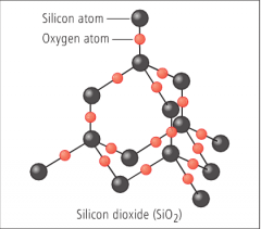 structure of silicon iv oxide