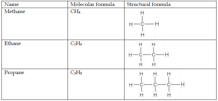 Structural formula of alkanes