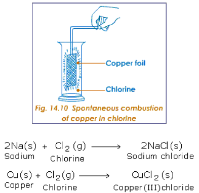 Spontaneous combustion of copper in chlori