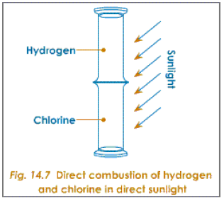direct combustion of hydrogen and chlorine
