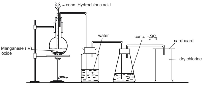 lab preparation of chlorine