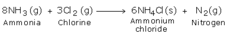 overall recation with ammonia