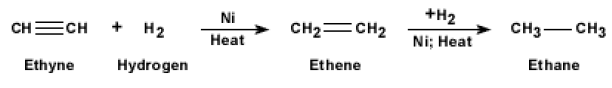 hydrogenation of ethyne