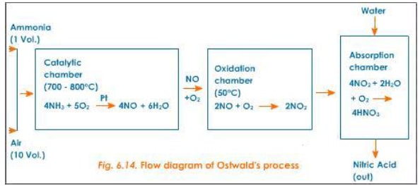 flow diagram of oswa xfdAC