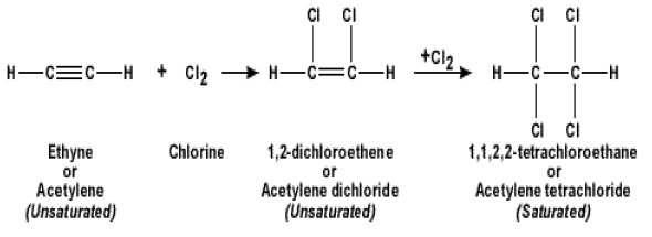 reactivity of alkynes