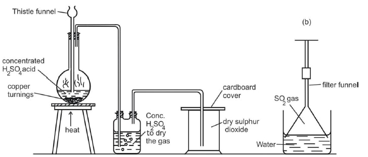 laboratory preparation of sulphur dioxide