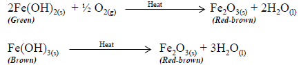 effect of heat on iron hydroxides