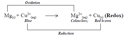 magnesium and copper redox
