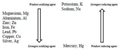 strength of oxidising agents
