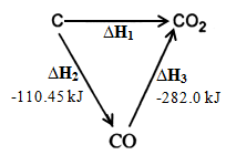 hess law for formation of carbon dioxide