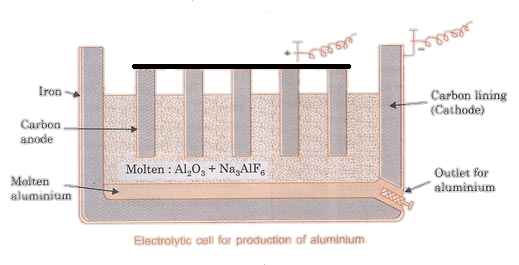 electrolytic steel cell for the extraction of aluminium