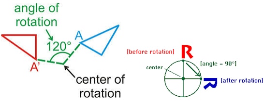geometry rulees of rotation