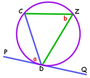 alternate segment theorem