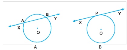 secant and tangent