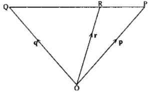 ratio theorem example