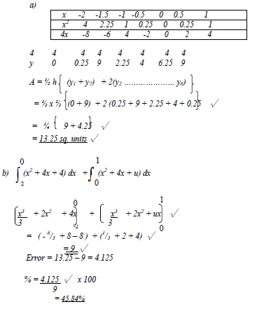 quadratic expressions and equation 2 8a