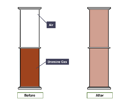 diffusion in gases bromine gas