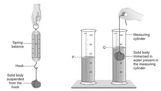 volume of a stone using measuring cylinder